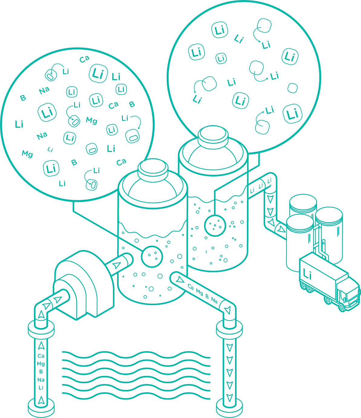 Direct Lithium Extraction (DLE) Process Diagram