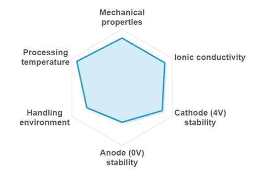 Halide Properties | Saint-Gobain Lithium Solutions